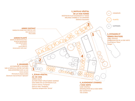 guenin architecte Vernier / GE / CH Centre culturel -La Concorde-