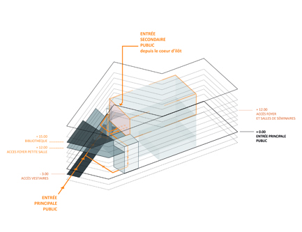 guenin architecte Vernier / GE / CH Centre culturel -La Concorde-