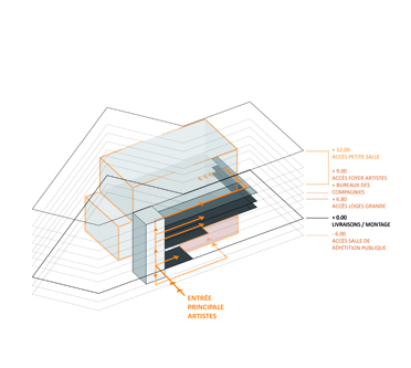 guenin architecte Vernier / GE / CH Centre culturel -La Concorde-