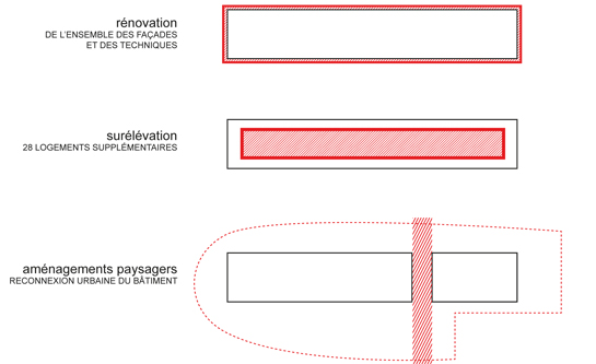 guenin architecte Vernier / GE / CH Rénovation et surélévation d'un immeuble des années 60