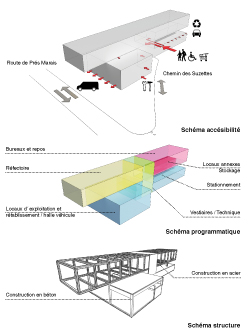 guenin architecte Bernex-Confignon / CH Caserne de pompier