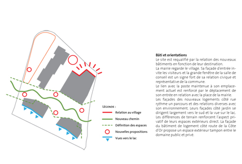 guenin architecte Anières / CH  Equipements publics & logement 