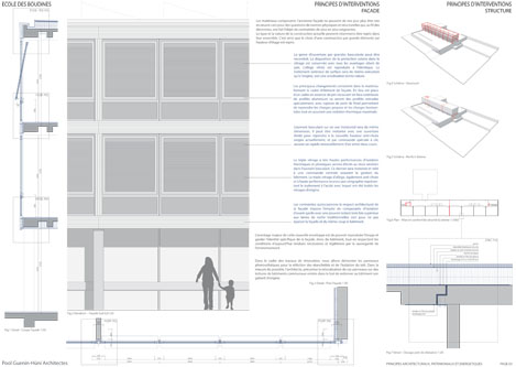 guenin architecte Meyrin / CH Rénovation de l'école des Boudines